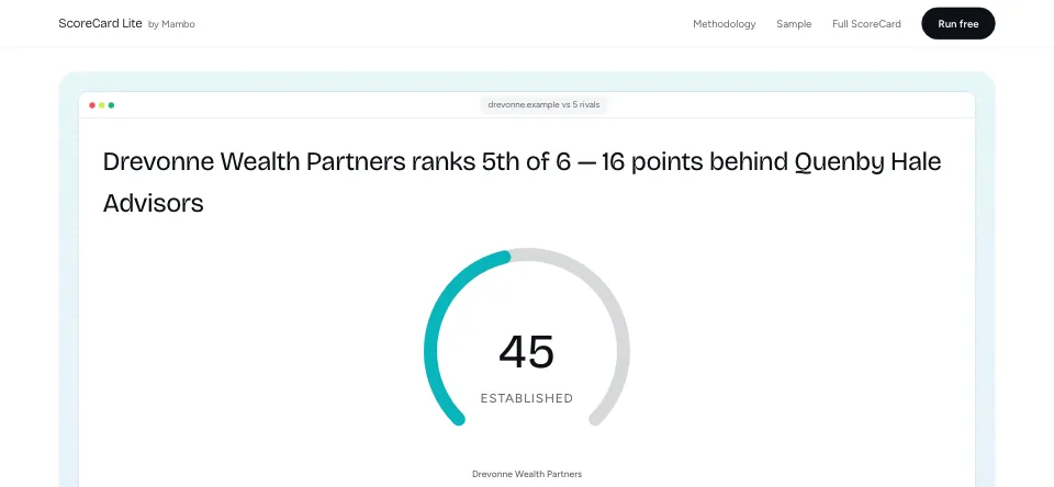 Recreated ScoreCard Lite result: a fictional firm ranked against five fictional rivals